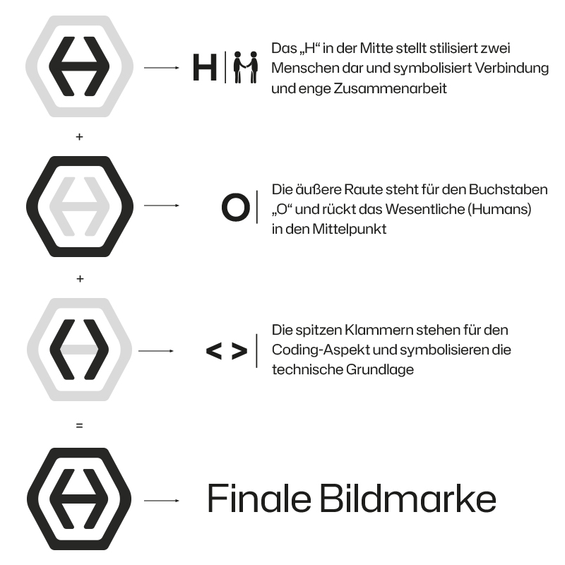 humansovercode Logoherleitung